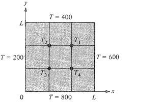 Solved As given, the two-dimensional steady state heat | Chegg.com