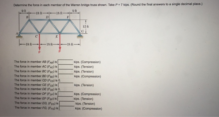 Solved Determine the force in each member of the Warren | Chegg.com