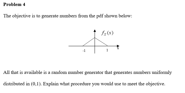 Solved The objective is to generate numbers from the pdf | Chegg.com