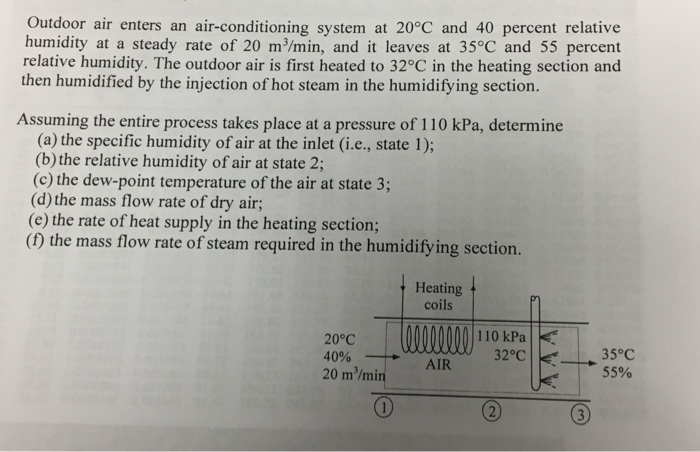 Solved Outdoor air enters an air-conditioning system at 20°C | Chegg.com