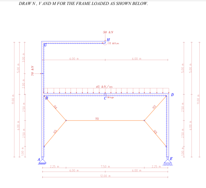 DRAW N, ﻿V AND M FOR THE FRAME LOADED AS SHOWN BELOW. | Chegg.com