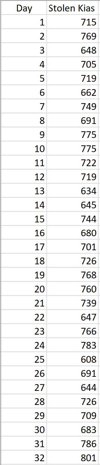 Solved (xˉ−tα/2,n−1⋅ns,xˉ+tα/2,n−1⋅ns) 7 of the 100(1−α)% | Chegg.com