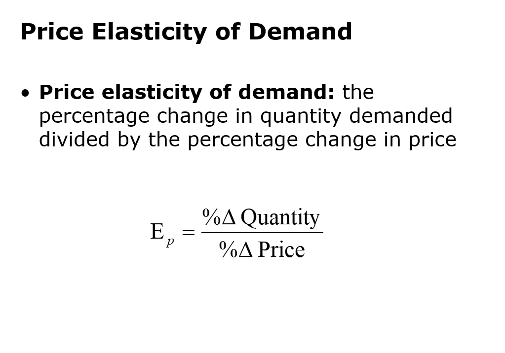 Solved Price Elasticity Of Demand • Price Elasticity Of | Chegg.com