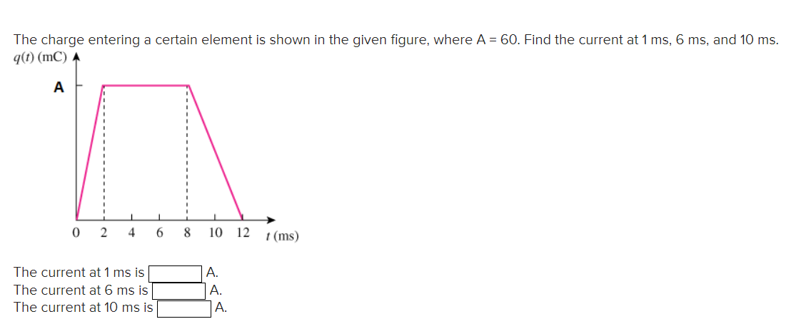 Solved The charge entering a certain element is shown in the | Chegg.com