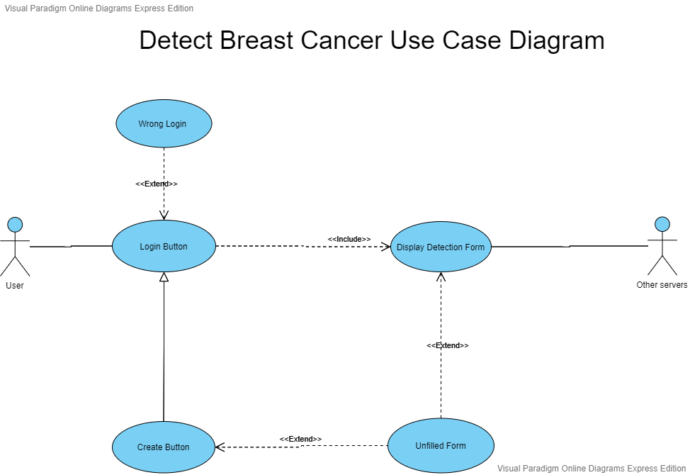 In Java, use this use case diagram and write a GUI | Chegg.com