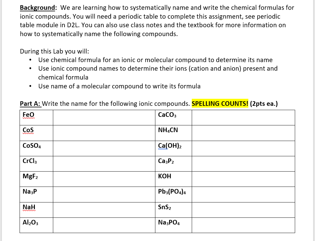 naming ionic compounds periodic table