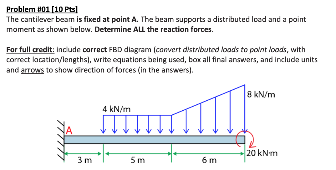 Solved Problem #01 (10 Pts] The cantilever beam is fixed at | Chegg.com