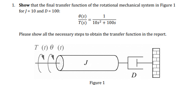 Solved Simulate the model (transfer function) using unit | Chegg.com