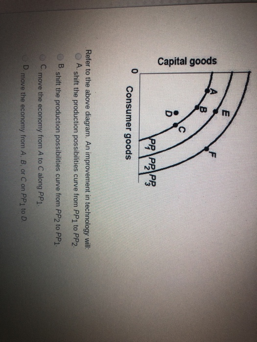 Solved 12 3 Consumer goods Refer to the above diagram. An | Chegg.com