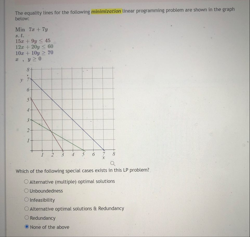 Solved The equality lines for the following minimization | Chegg.com