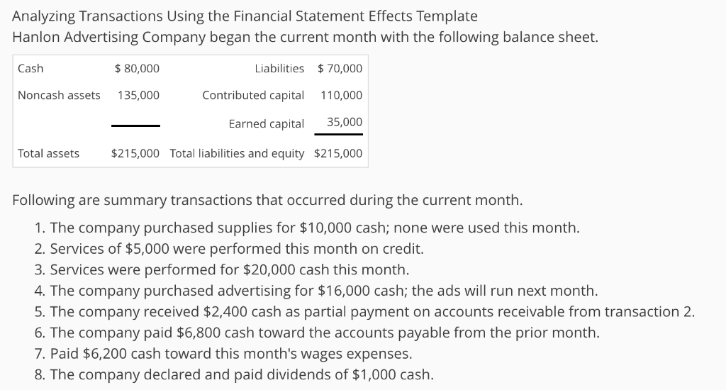 Solved Analyzing Transactions Using The Financial Statement