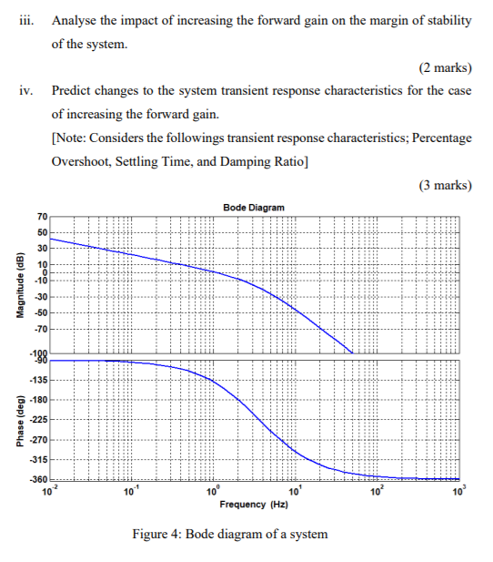 Solved (b) Figure 4 shows a Bode diagram of an open loop | Chegg.com