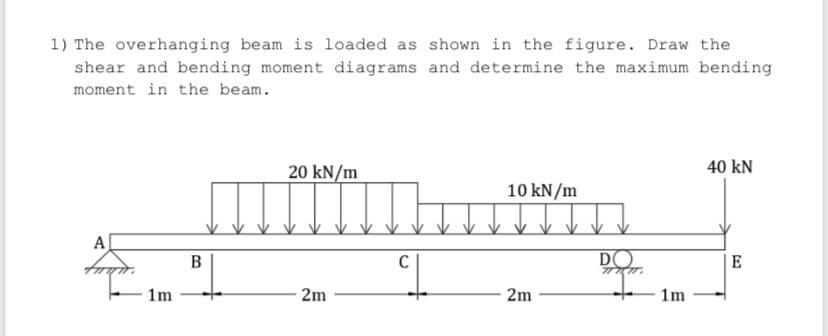 [Solved]: 1) The overhanging beam is loaded as shown in th