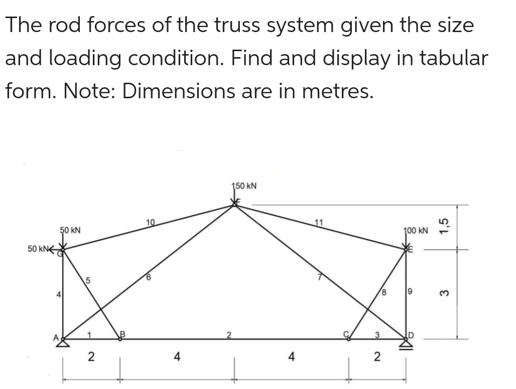 Solved The rod forces of the truss system given the size and | Chegg.com
