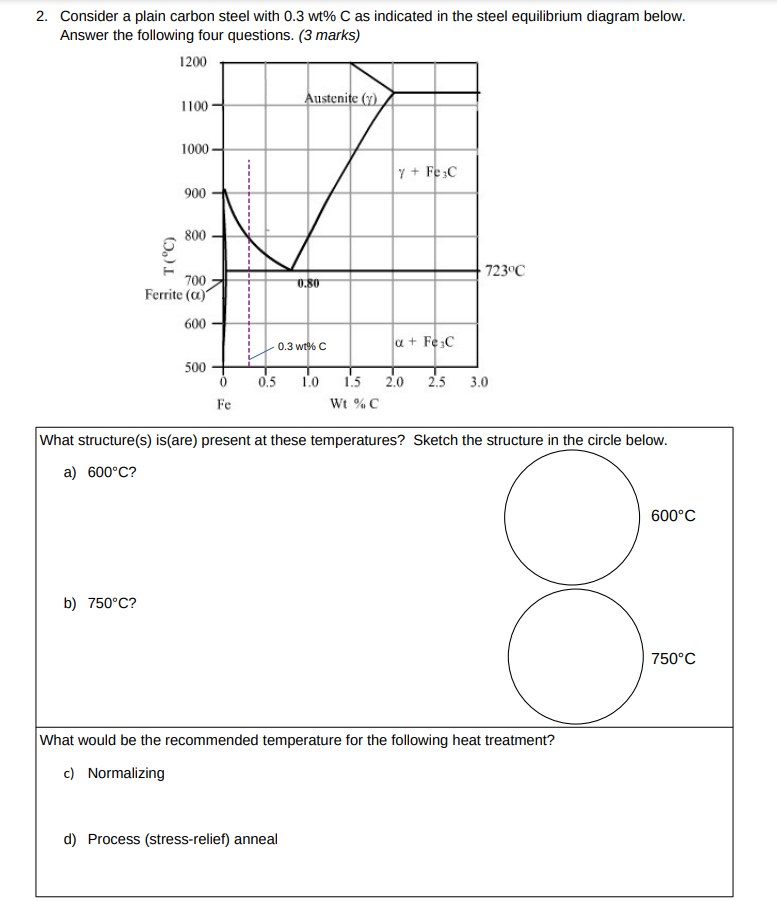 Solved 2. Consider A Plain Carbon Steel With 0.3 Wt% C As | Chegg.com