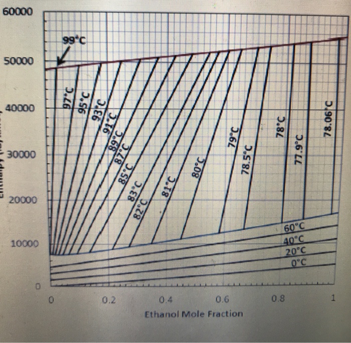 Creating A Pxy Diagram Ethanol Water Creating Txy, Pxy, And