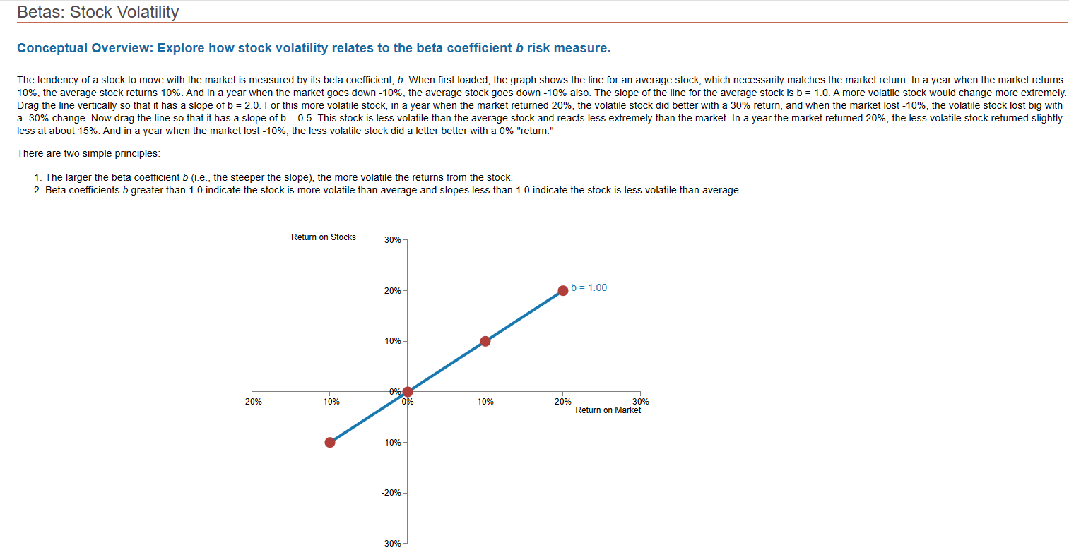 Solved Conceptual Overview Explore how stock volatility