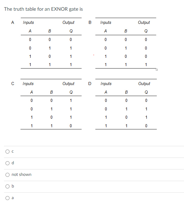 Solved The truth table for an EXNOR gate is А Inputs Output | Chegg.com