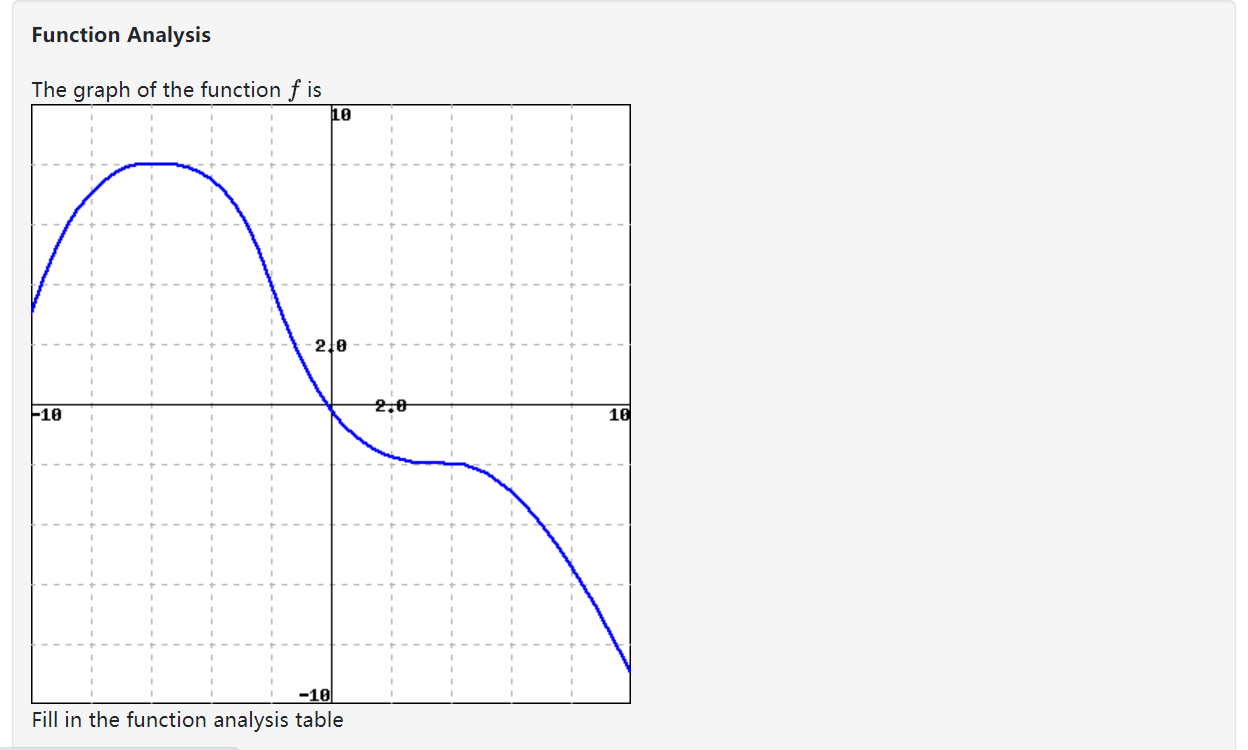 Solved −,…,,…Fill in the function analysis table | Chegg.com