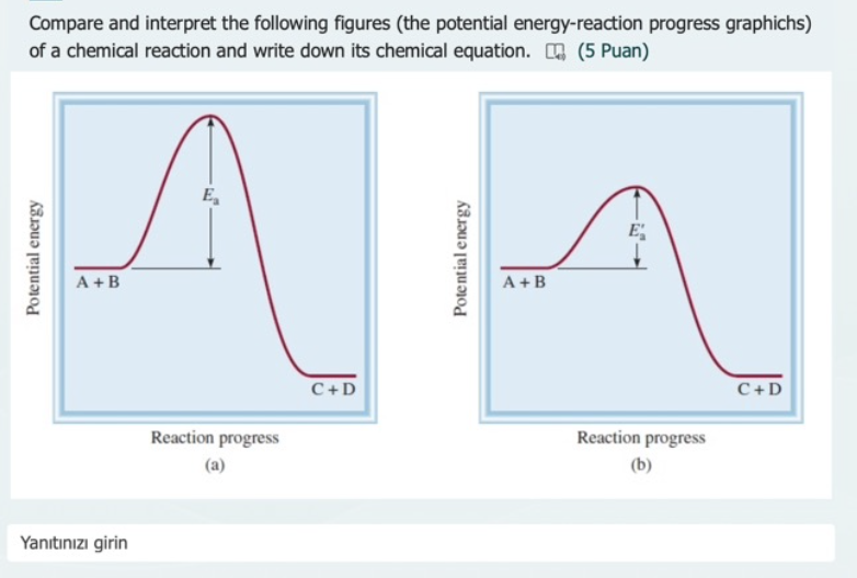 Solved Compare and interpret the following figures (the | Chegg.com