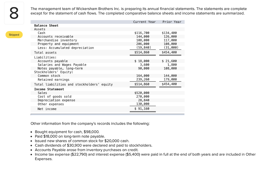 Solved The Extra Surplus Company's Balance Sheet for | Chegg.com