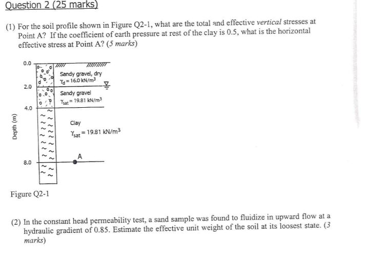 Solved Question 225 marks (1) For the soil profile shown in | Chegg.com