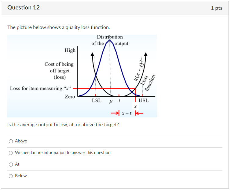 solved-question-12-1-pts-the-picture-below-shows-a-quality-chegg