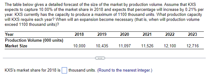 Solved The table below gives a detailed forecast of the size | Chegg.com