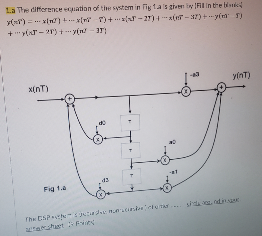 Solved 1.a The difference equation of the system in Fig 1.a | Chegg.com
