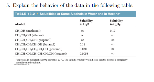 dihexa solubility in ethanol Dihexa | 1401708-83-5 | BGC70883 main image 1