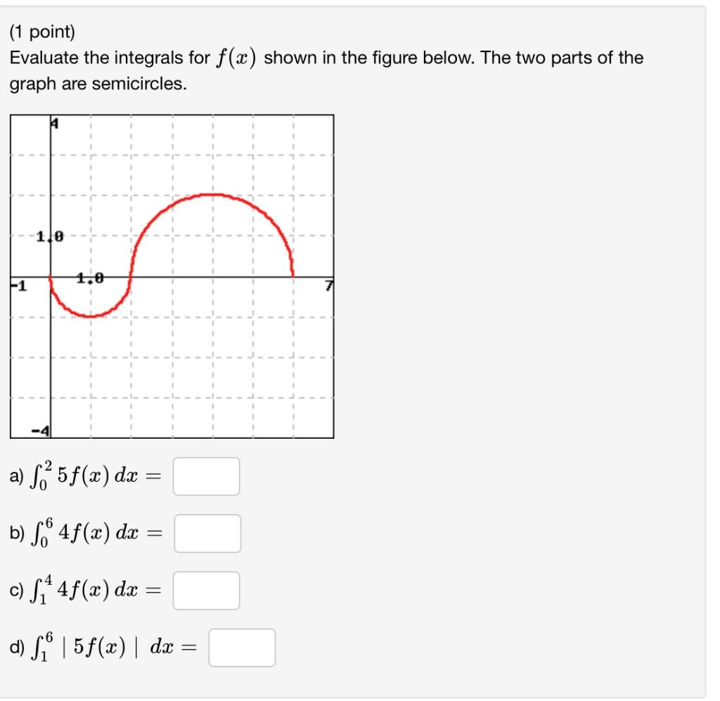 solved-1-point-evaluate-the-integrals-for-f-x-shown