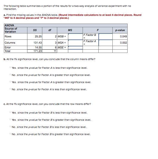 Solved The Following Table Summarizes A Portion Of The | Chegg.com