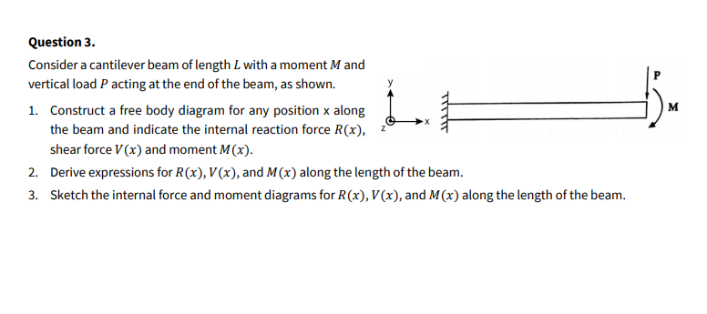 Solved M Question 3. Consider a cantilever beam of length L | Chegg.com