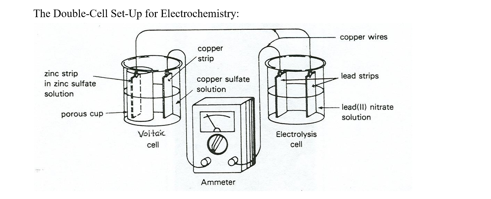 Data from experiment Mass of metal Before experiment