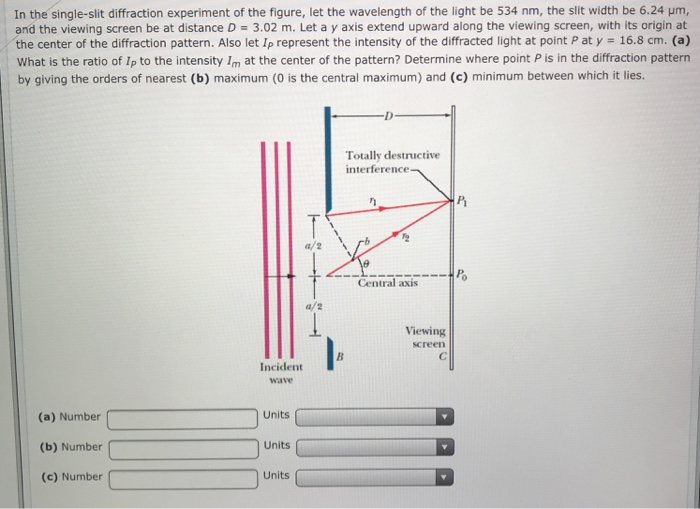 Solved In the single-slit diffraction experiment of the | Chegg.com