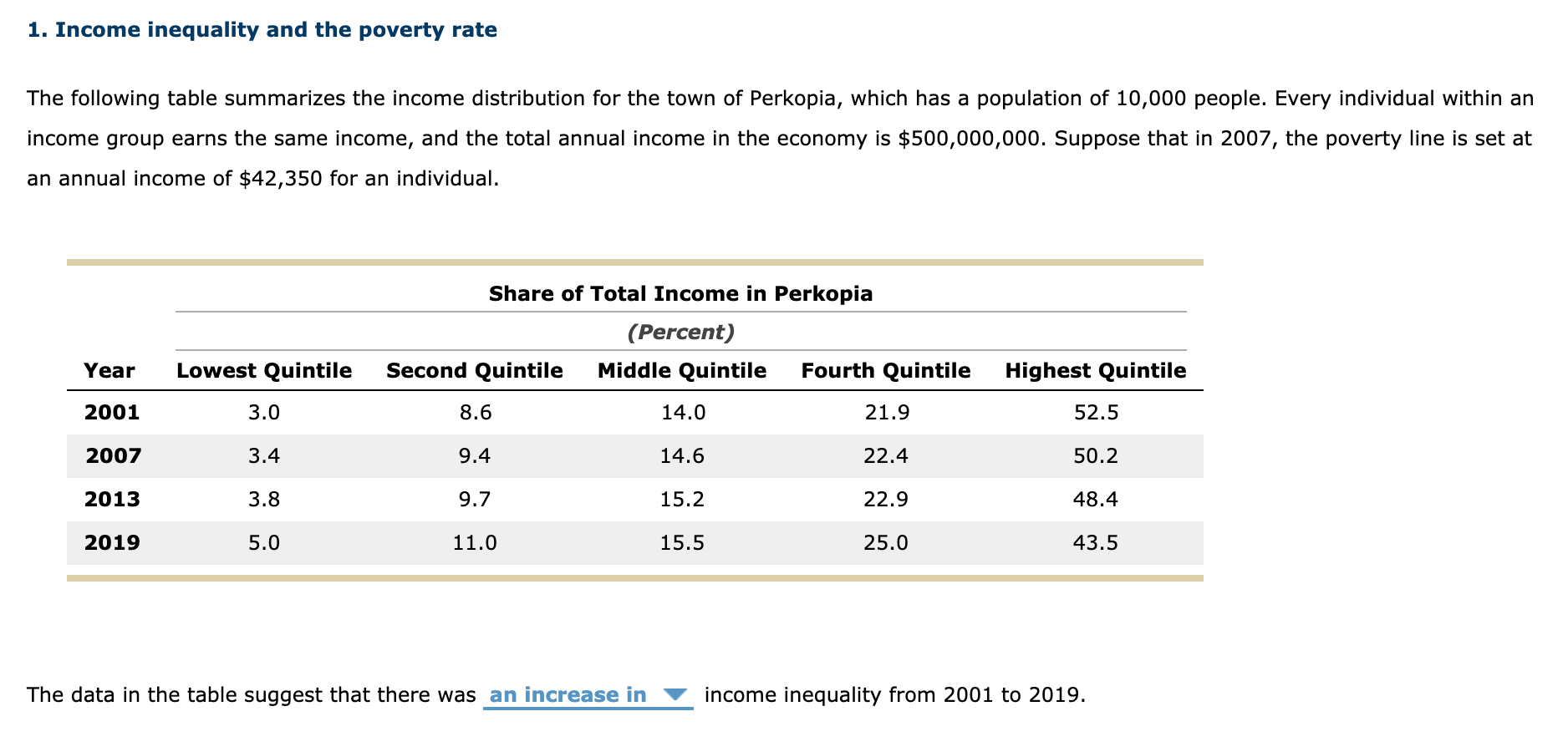 solved-1-income-inequality-and-the-poverty-rate-the-chegg