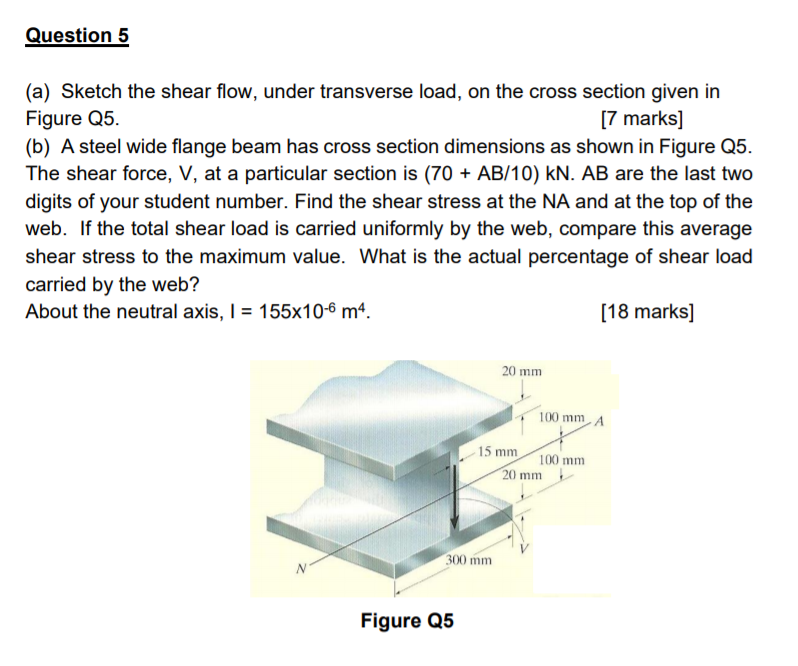 Solved Question 5 (a) Sketch the shear flow, under | Chegg.com