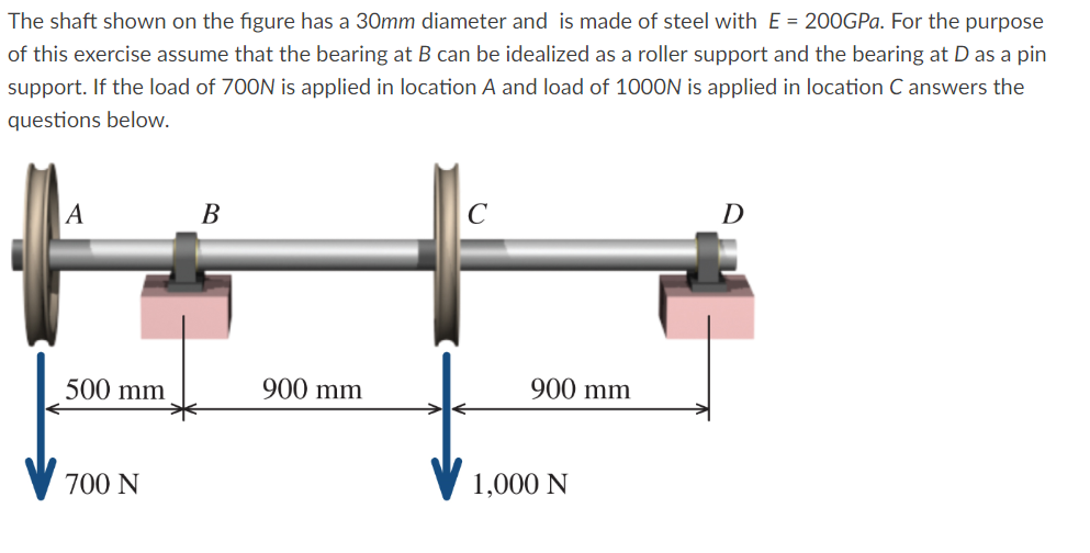 Solved The shaft shown on the figure has a 30mm diameter and | Chegg.com