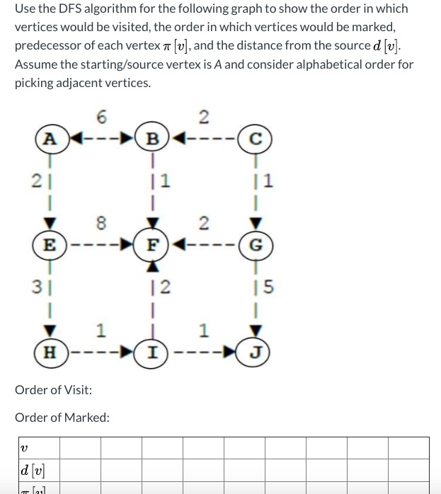 Solved Use the DFS algorithm for the following graph to show | Chegg.com