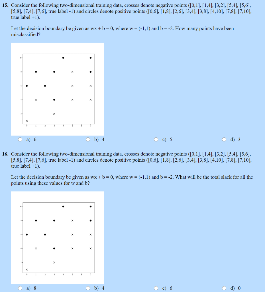 Solved 15. Consider the following two-dimensional training | Chegg.com