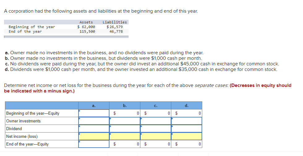 Solved A corporation had the following assets and | Chegg.com