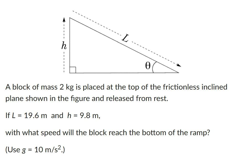 Solved A Block Of Mass 2 Kg Is Placed At The Top Of The | Chegg.com