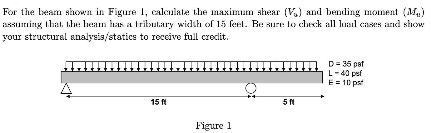 Solved For the beam shown in Figure 1, calculate the maximum | Chegg.com