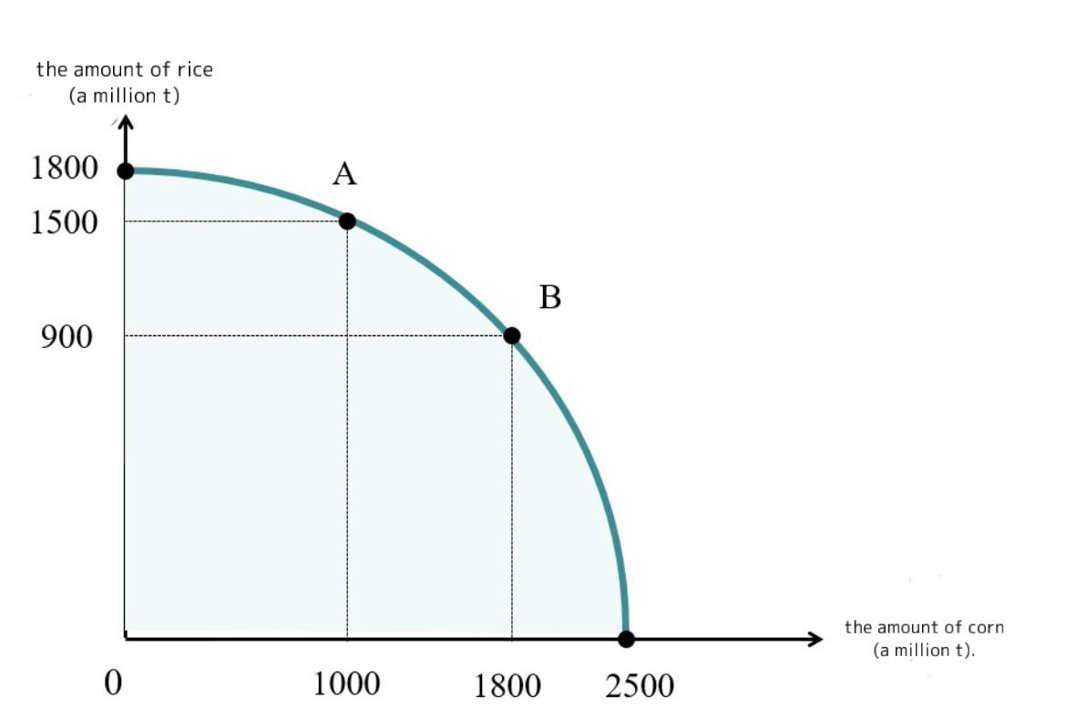 Solved 1. Why are countries engaged in international trade? | Chegg.com