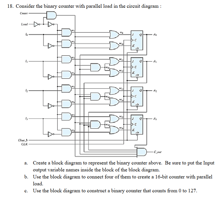 Solved 18. Consider the binary counter with parallel load in | Chegg.com