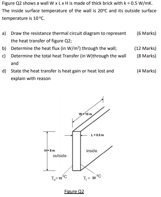 Solved Figure Q2 shows a wall W x L x H is made of thick | Chegg.com