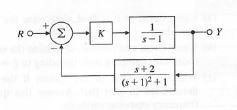 Solved 6.27 Consider the system given in Fig. 6,91 (a) Use | Chegg.com