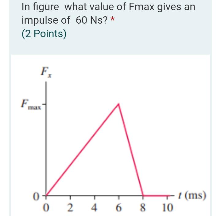 solved-in-figure-what-value-of-fmax-gives-an-impulse-of-60-chegg