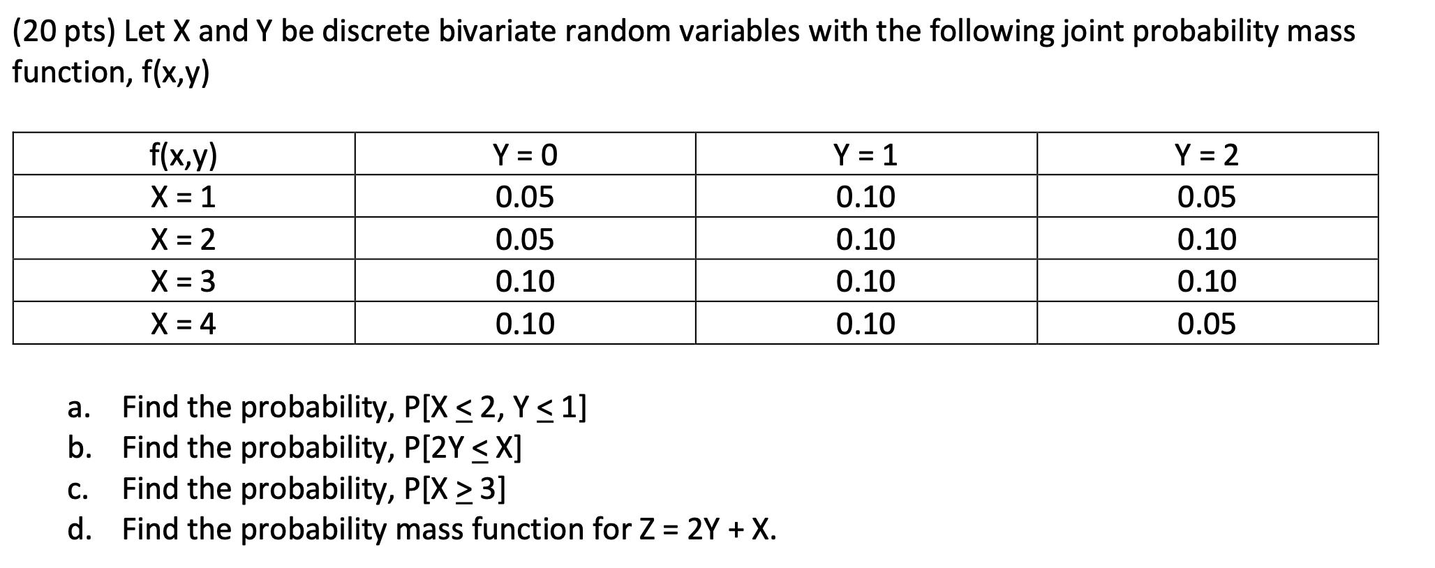 Solved ( 20 pts) Let X and Y be discrete bivariate random | Chegg.com