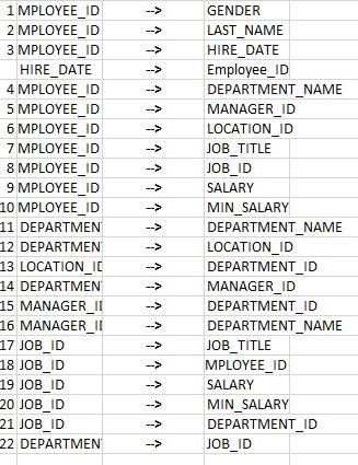 Solved 1. Using the table above, give an example of an | Chegg.com